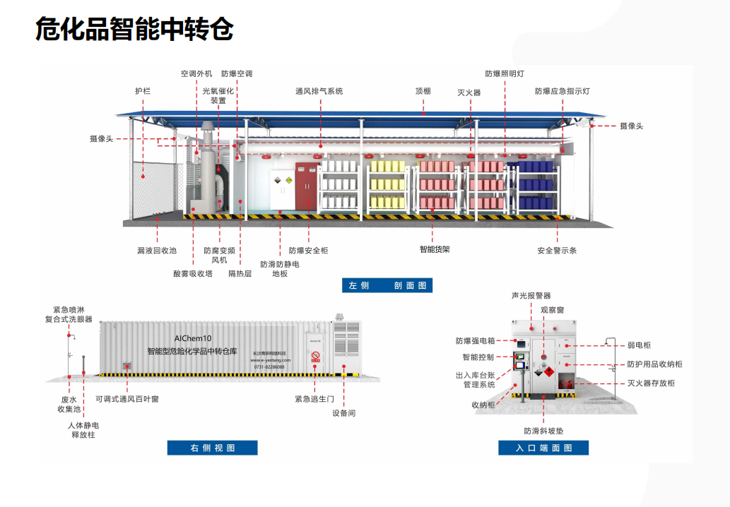 危化品智能中轉(zhuǎn)倉